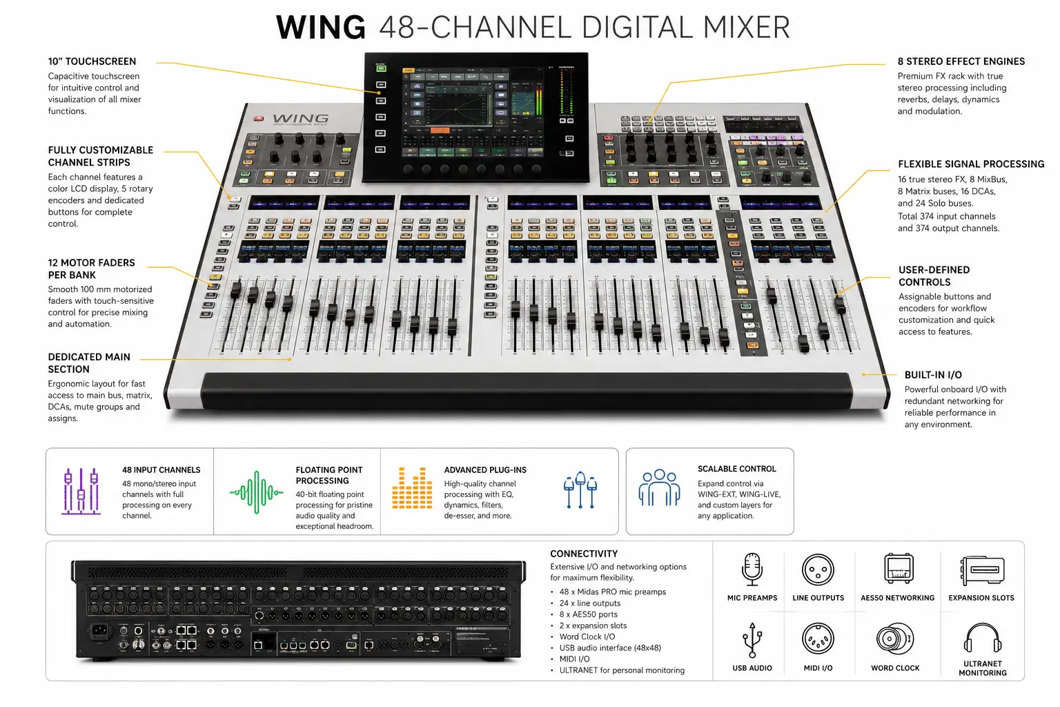 Behringer WING 48 Mixer