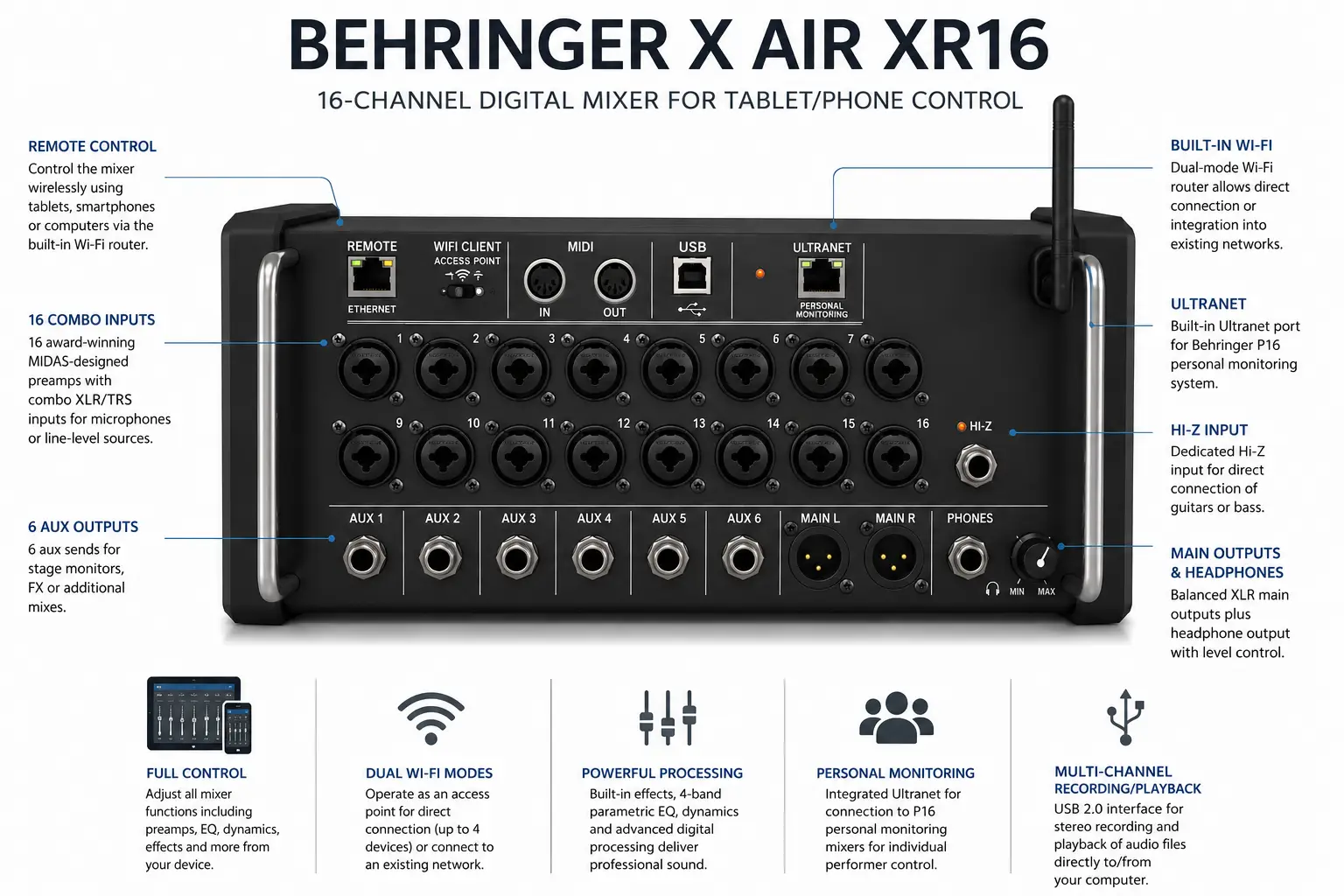 Behringer X Air XR16